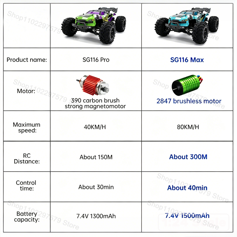 SG116‑MAX/PRO 4WD Remote Contr - огляд і ціна Rc Hobby Toucan