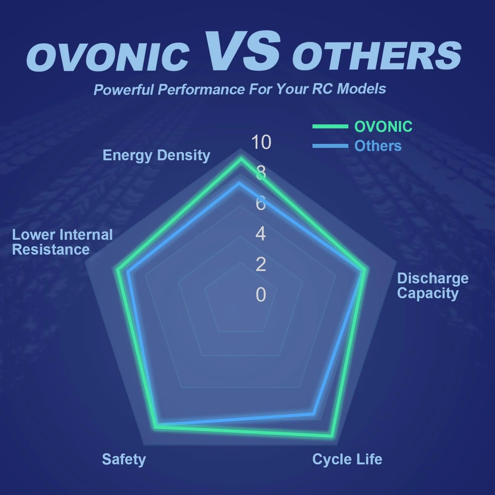 OVONIC 3S Short LiPo Battery 1 - огляд і ціна Rc Hobby Grade Truck